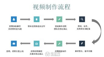 二马文化传媒 专业影像制作与VI设计，打造卓越品牌形象